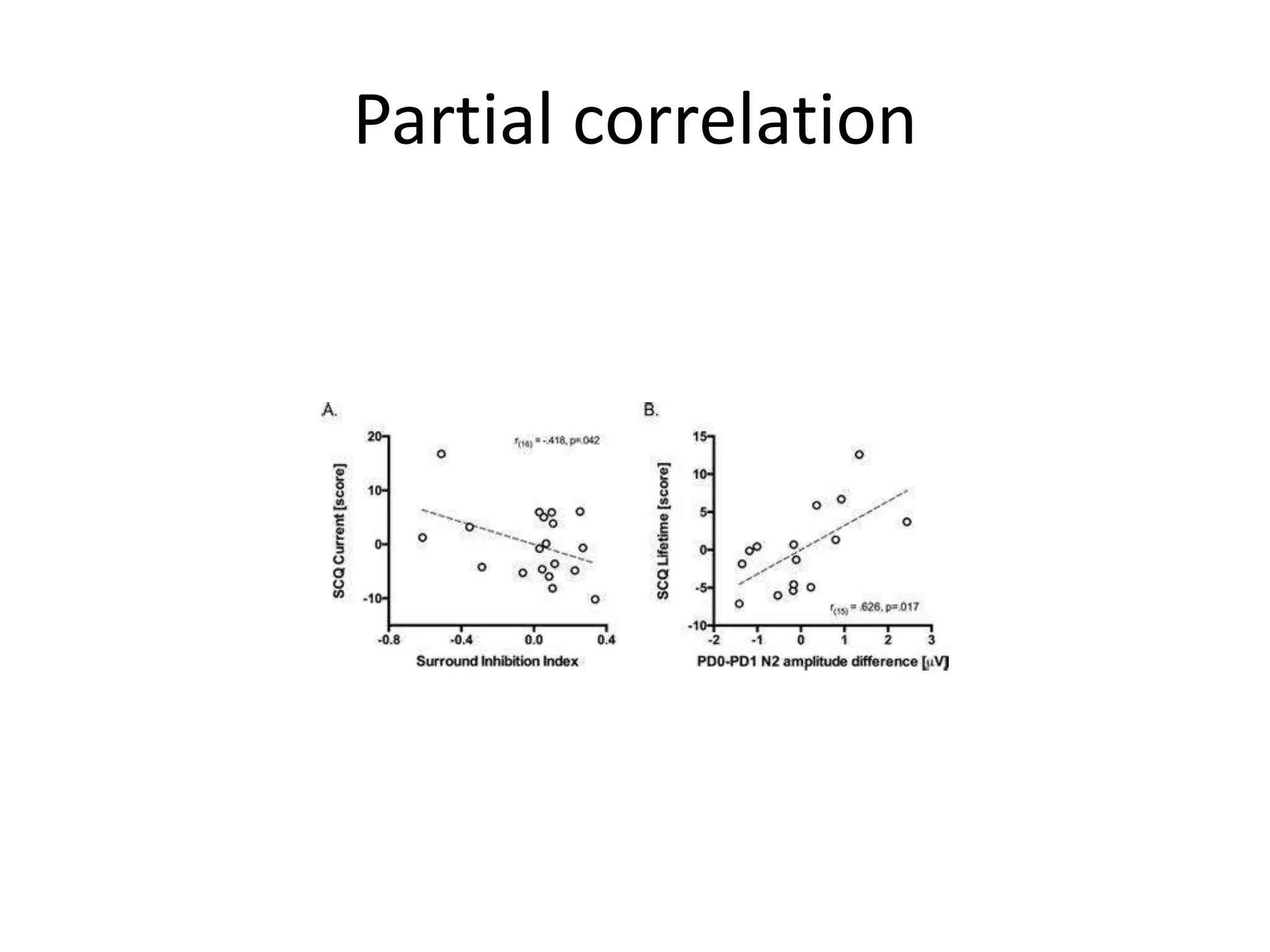 Partial correlation
 