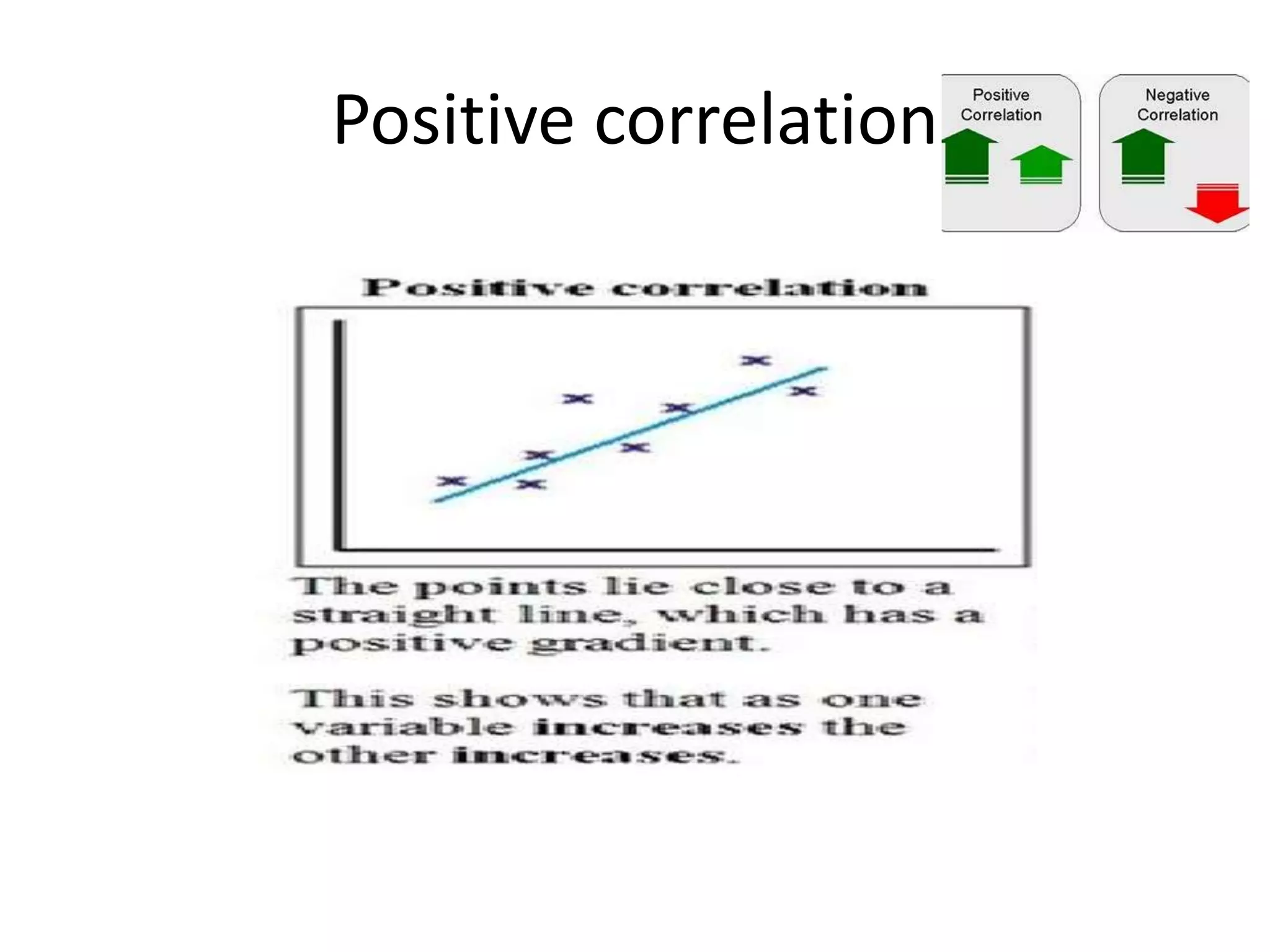 Positive correlation
 