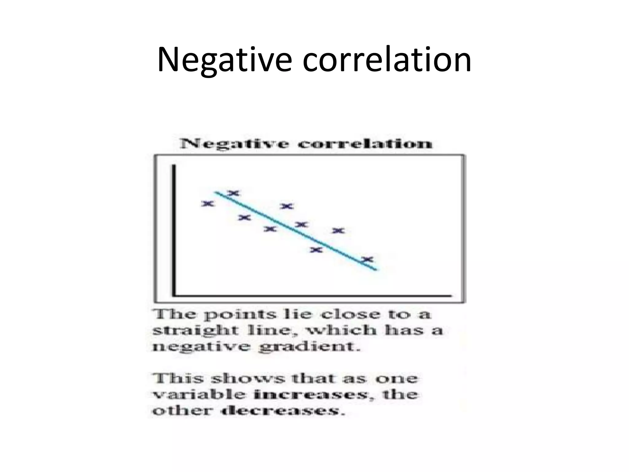 Negative correlation
 
