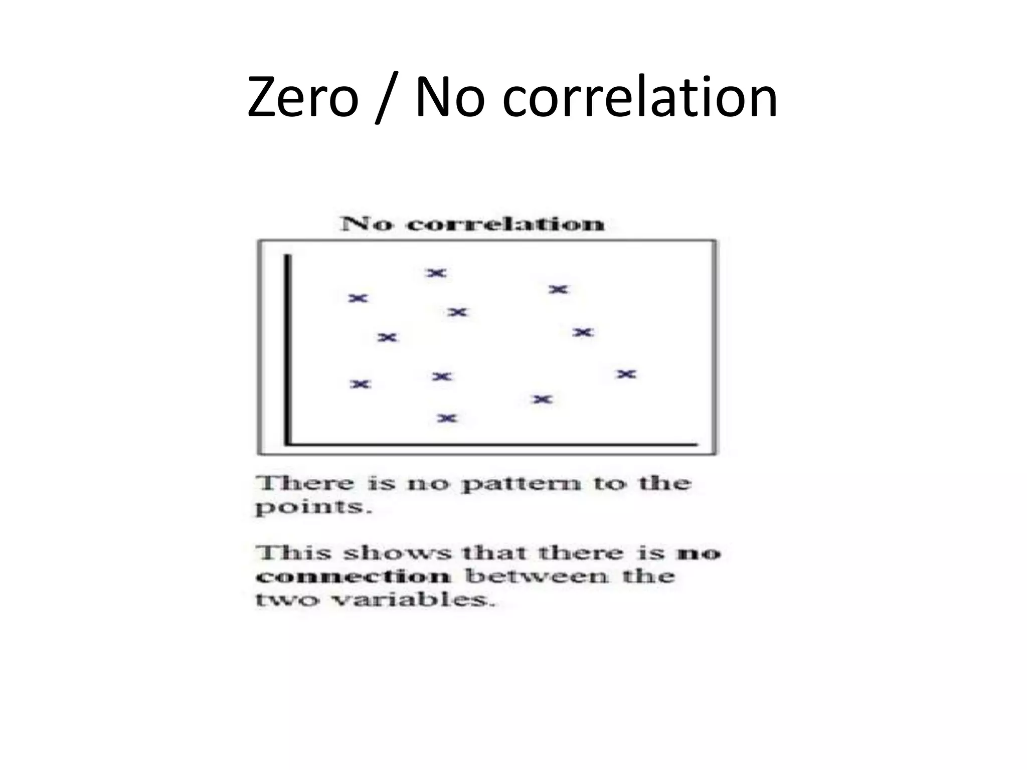 Zero / No correlation
 