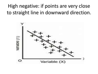 High negative: if points are very close
to straight line in downward direction.
 