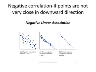Negative correlation-if points are not
very close in downward direction
 