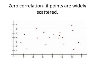 Zero correlation- if points are widely
scattered.
 