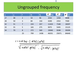 Ungrouped frequency
x y f fx fy fxy f fx2 fy2
27 48 2 54 96 2592 1458 4608
28 50 3 84 150 4200 2352 7500
32 51 7 224 357 11424 7168 18207
33 55 5 165 275 9075 5445 15125
34 70 8 272 560 19040 9248 39200
25 799 1438 46331 25671 84640
 
