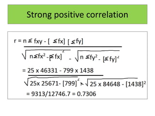 Strong positive correlation
 