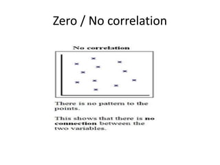 Zero / No correlation
 