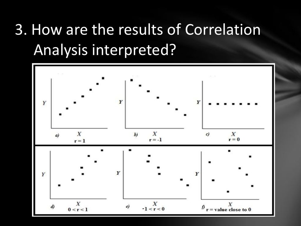 correlation analysis meaning in business