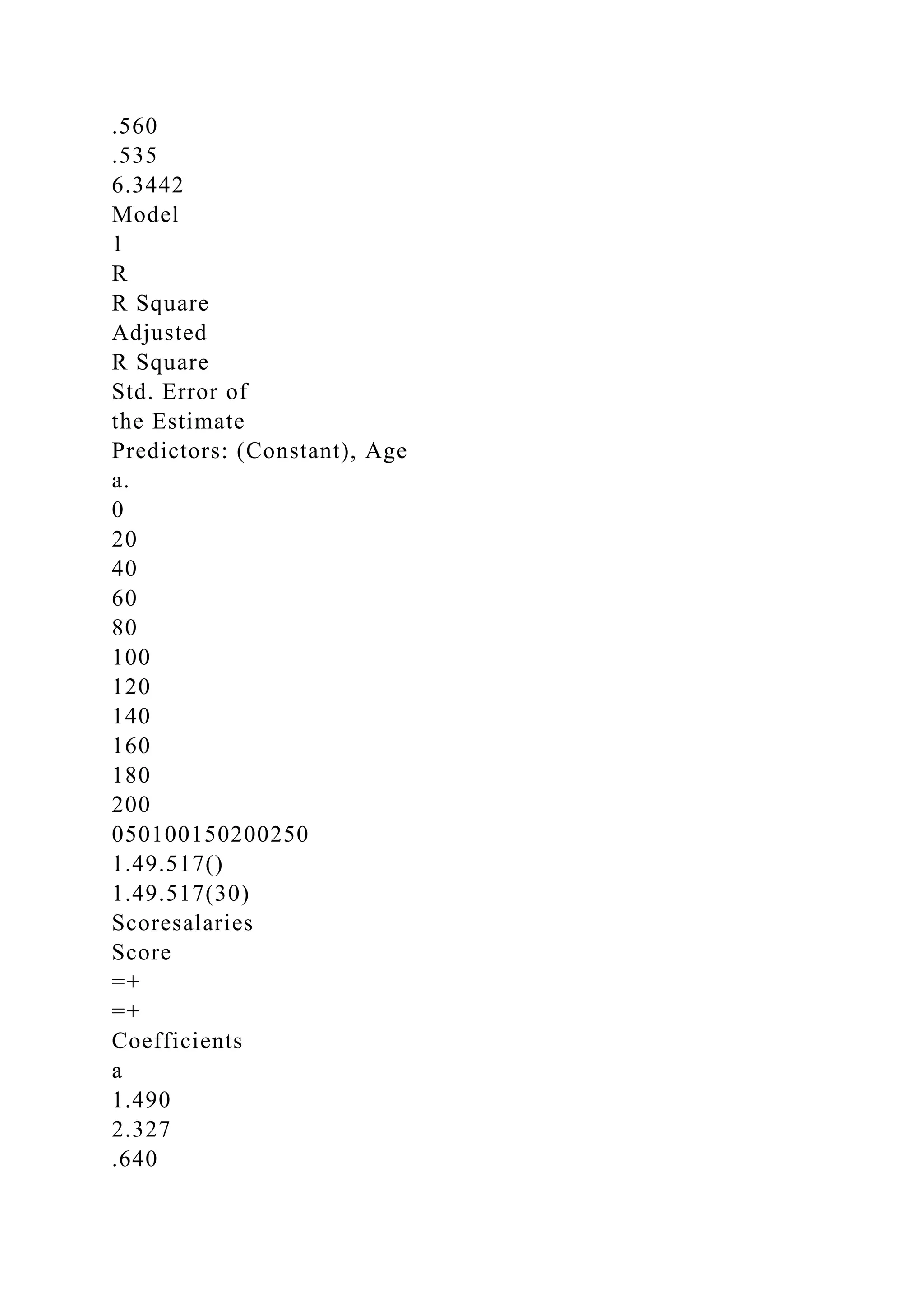 .560
.535
6.3442
Model
1
R
R Square
Adjusted
R Square
Std. Error of
the Estimate
Predictors: (Constant), Age
a.
0
20
40
60
80
100
120
140
160
180
200
050100150200250
1.49.517()
1.49.517(30)
Scoresalaries
Score
=+
=+
Coefficients
a
1.490
2.327
.640
 