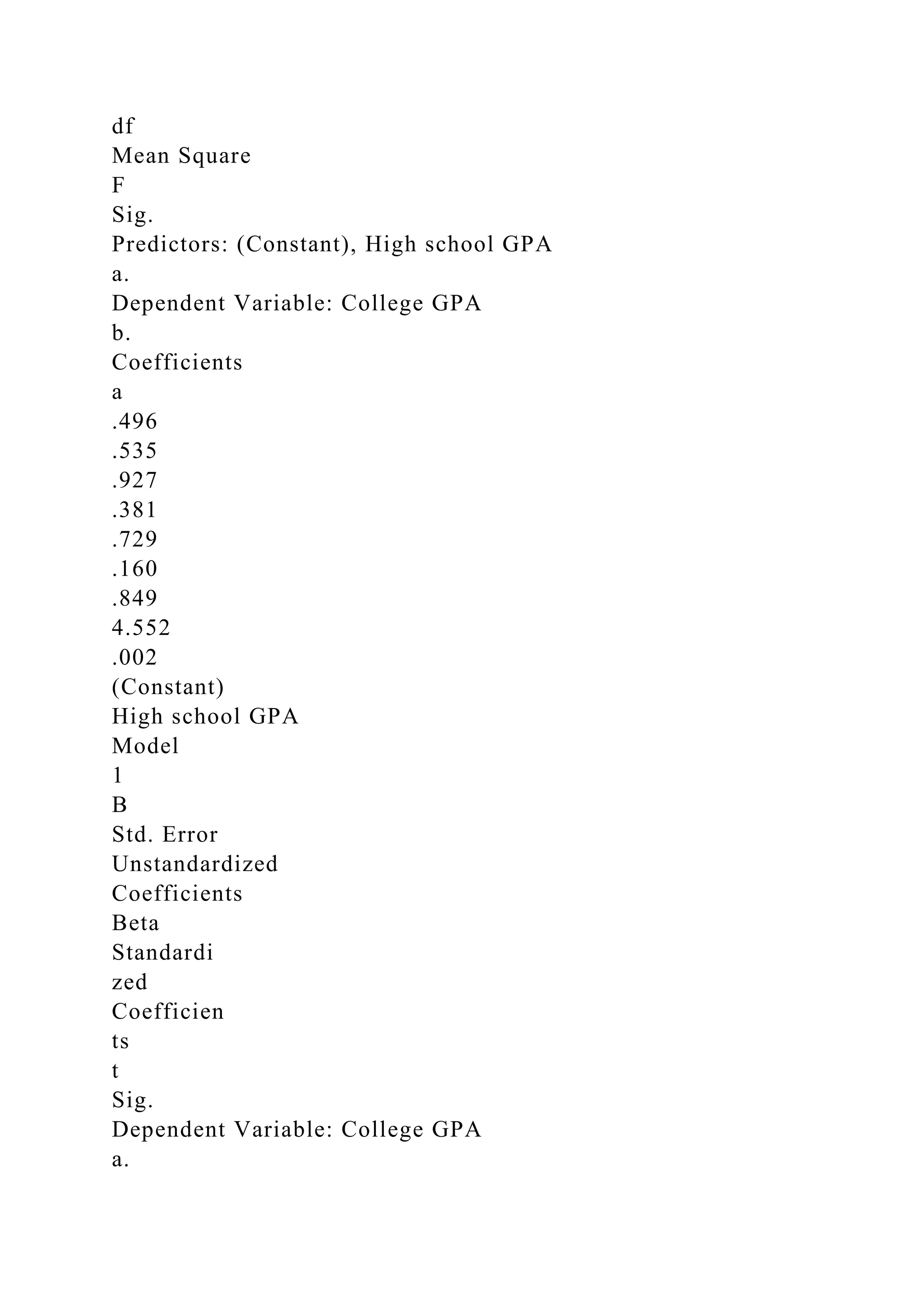 df
Mean Square
F
Sig.
Predictors: (Constant), High school GPA
a.
Dependent Variable: College GPA
b.
Coefficients
a
.496
.535
.927
.381
.729
.160
.849
4.552
.002
(Constant)
High school GPA
Model
1
B
Std. Error
Unstandardized
Coefficients
Beta
Standardi
zed
Coefficien
ts
t
Sig.
Dependent Variable: College GPA
a.
 