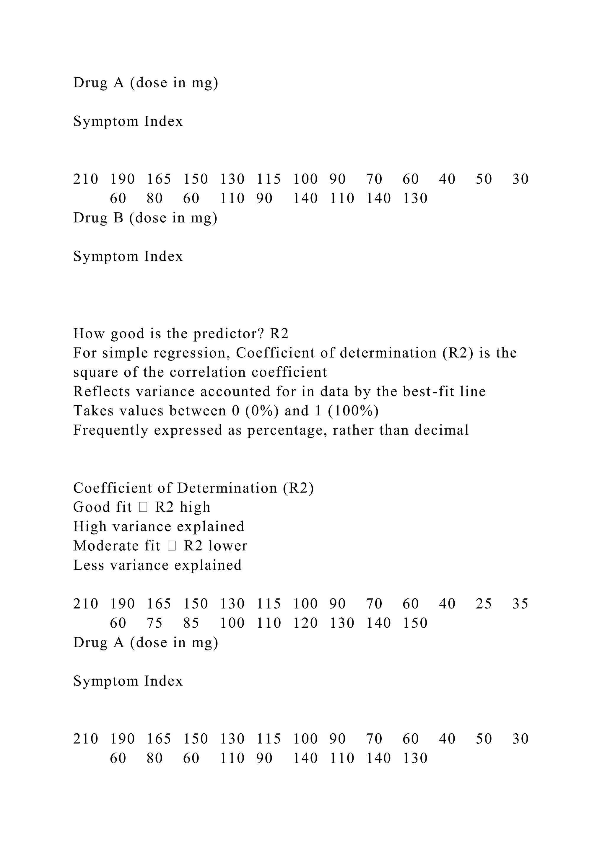 Drug A (dose in mg)
Symptom Index
210 190 165 150 130 115 100 90 70 60 40 50 30
60 80 60 110 90 140 110 140 130
Drug B (dose in mg)
Symptom Index
How good is the predictor? R2
For simple regression, Coefficient of determination (R2) is the
square of the correlation coefficient
Reflects variance accounted for in data by the best-fit line
Takes values between 0 (0%) and 1 (100%)
Frequently expressed as percentage, rather than decimal
Coefficient of Determination (R2)
High variance explained
Less variance explained
210 190 165 150 130 115 100 90 70 60 40 25 35
60 75 85 100 110 120 130 140 150
Drug A (dose in mg)
Symptom Index
210 190 165 150 130 115 100 90 70 60 40 50 30
60 80 60 110 90 140 110 140 130
 