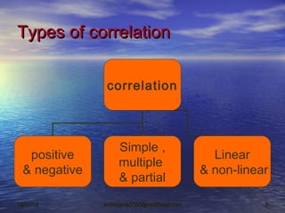 Correlation analysis ppt | PPT