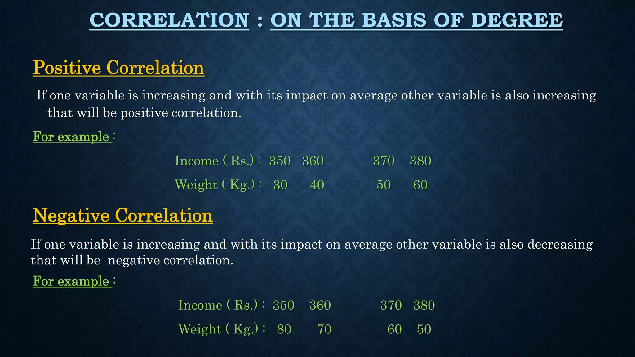 CORRELATION : ON THE BASIS OF DEGREE
Positive Correlation
If one variable is increasing and with its impact on average other variable is also increasing
that will be positive correlation.
For example :
Income ( Rs.) : 350 360 370 380
Weight ( Kg.) : 30 40 50 60
For example :
Income ( Rs.) : 350 360 370 380
Weight ( Kg.) : 80 70 60 50
If one variable is increasing and with its impact on average other variable is also decreasing
that will be negative correlation.
Negative Correlation
 