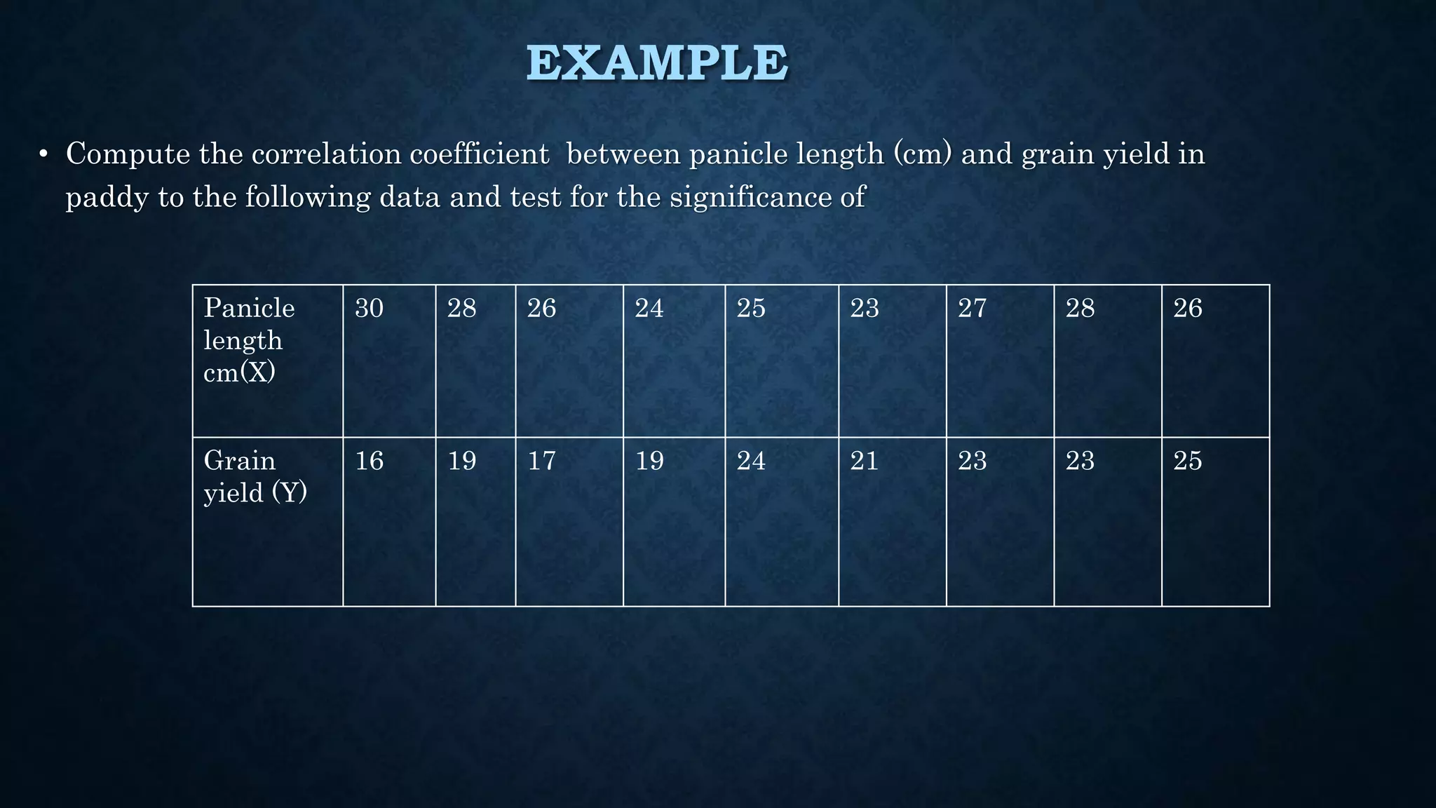 EXAMPLE
• Compute the correlation coefficient between panicle length (cm) and grain yield in
paddy to the following data and test for the significance of
Panicle
length
cm(X)
30 28 26 24 25 23 27 28 26
Grain
yield (Y)
16 19 17 19 24 21 23 23 25
 