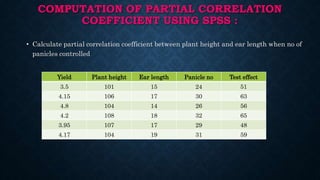 Correlation and partial correlation | PPTX
