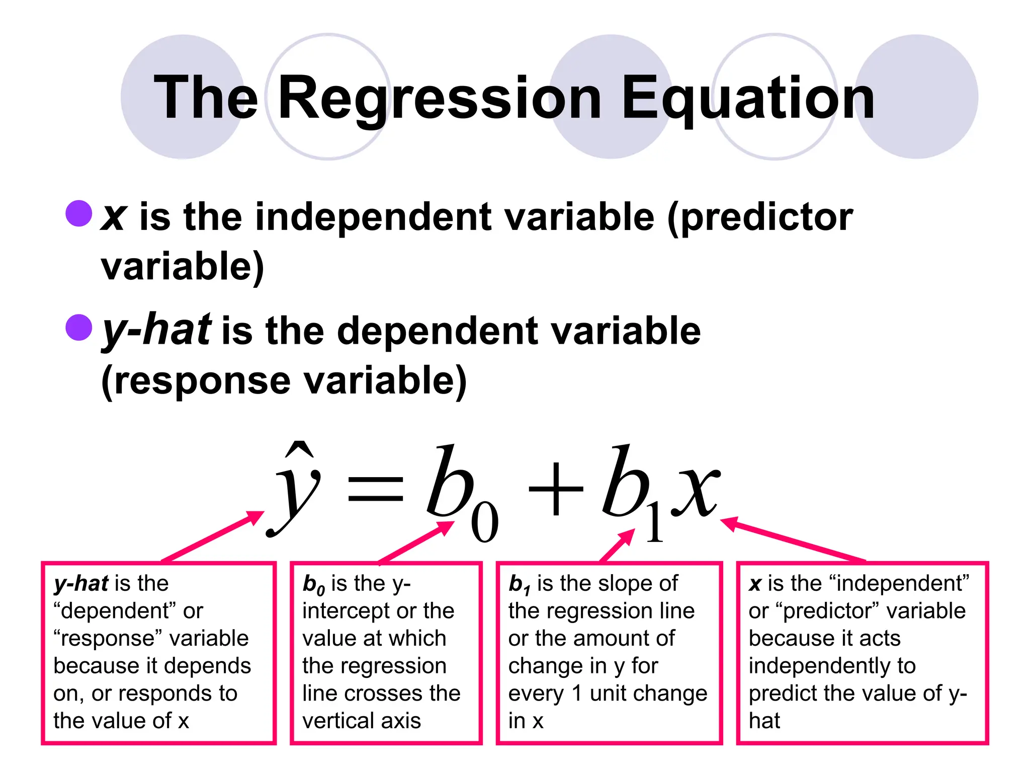 The Regression Equation
x is the independent variable (predictor
variable)
y-hat is the dependent variable
(response variable)
0 1
ŷ b b x
 
b0 is the y-
intercept or the
value at which
the regression
line crosses the
vertical axis
b1 is the slope of
the regression line
or the amount of
change in y for
every 1 unit change
in x
y-hat is the
“dependent” or
“response” variable
because it depends
on, or responds to
the value of x
x is the “independent”
or “predictor” variable
because it acts
independently to
predict the value of y-
hat
 