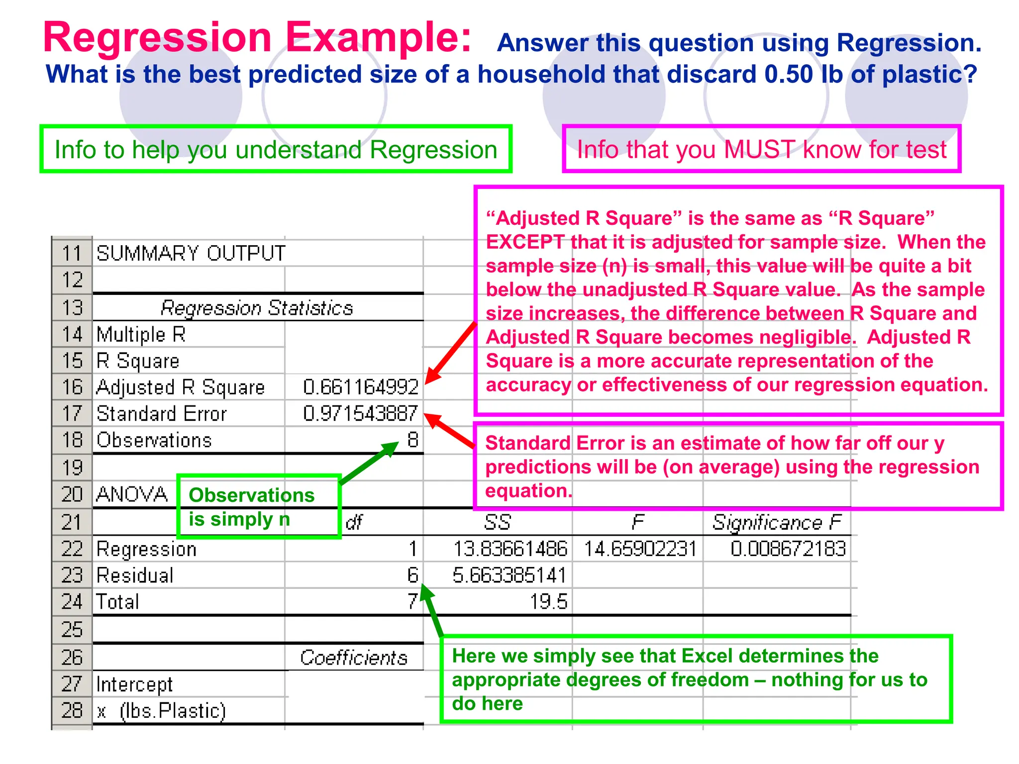 Regression Example: Answer this question using Regression.
What is the best predicted size of a household that discard 0.50 lb of plastic?
Info to help you understand Regression Info that you MUST know for test
Here we simply see that Excel determines the
appropriate degrees of freedom – nothing for us to
do here
“Adjusted R Square” is the same as “R Square”
EXCEPT that it is adjusted for sample size. When the
sample size (n) is small, this value will be quite a bit
below the unadjusted R Square value. As the sample
size increases, the difference between R Square and
Adjusted R Square becomes negligible. Adjusted R
Square is a more accurate representation of the
accuracy or effectiveness of our regression equation.
Standard Error is an estimate of how far off our y
predictions will be (on average) using the regression
equation.
Observations
is simply n
 