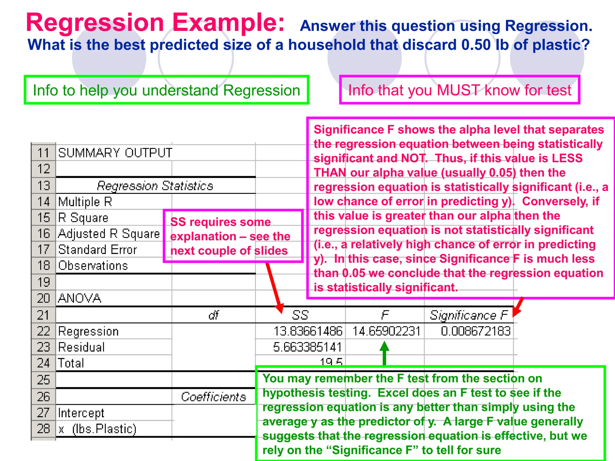 Regression Example: Answer this question using Regression.
What is the best predicted size of a household that discard 0.50 lb of plastic?
Info to help you understand Regression Info that you MUST know for test
You may remember the F test from the section on
hypothesis testing. Excel does an F test to see if the
regression equation is any better than simply using the
average y as the predictor of y. A large F value generally
suggests that the regression equation is effective, but we
rely on the “Significance F” to tell for sure
Significance F shows the alpha level that separates
the regression equation between being statistically
significant and NOT. Thus, if this value is LESS
THAN our alpha value (usually 0.05) then the
regression equation is statistically significant (i.e., a
low chance of error in predicting y). Conversely, if
this value is greater than our alpha then the
regression equation is not statistically significant
(i.e., a relatively high chance of error in predicting
y). In this case, since Significance F is much less
than 0.05 we conclude that the regression equation
is statistically significant.
SS requires some
explanation – see the
next couple of slides
 