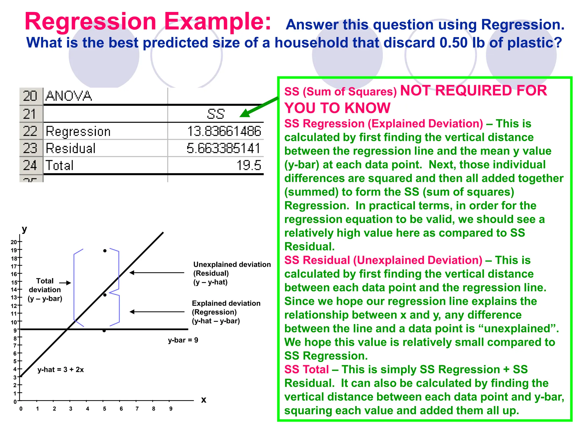 Regression Example: Answer this question using Regression.
What is the best predicted size of a household that discard 0.50 lb of plastic?
Explained deviation
(Regression)
(y-hat – y-bar)
Total
deviation
(y – y-bar)
0
1
2
3
4
5
6
7
8
9
10
11
12
13
14
15
16
17
18
19
20
•
•
•
Unexplained deviation
(Residual)
(y – y-hat)
y-hat = 3 + 2x
y-bar = 9
y
x
0 1 2 3 4 5 6 7 8 9
SS (Sum of Squares) NOT REQUIRED FOR
YOU TO KNOW
SS Regression (Explained Deviation) – This is
calculated by first finding the vertical distance
between the regression line and the mean y value
(y-bar) at each data point. Next, those individual
differences are squared and then all added together
(summed) to form the SS (sum of squares)
Regression. In practical terms, in order for the
regression equation to be valid, we should see a
relatively high value here as compared to SS
Residual.
SS Residual (Unexplained Deviation) – This is
calculated by first finding the vertical distance
between each data point and the regression line.
Since we hope our regression line explains the
relationship between x and y, any difference
between the line and a data point is “unexplained”.
We hope this value is relatively small compared to
SS Regression.
SS Total – This is simply SS Regression + SS
Residual. It can also be calculated by finding the
vertical distance between each data point and y-bar,
squaring each value and added them all up.
 