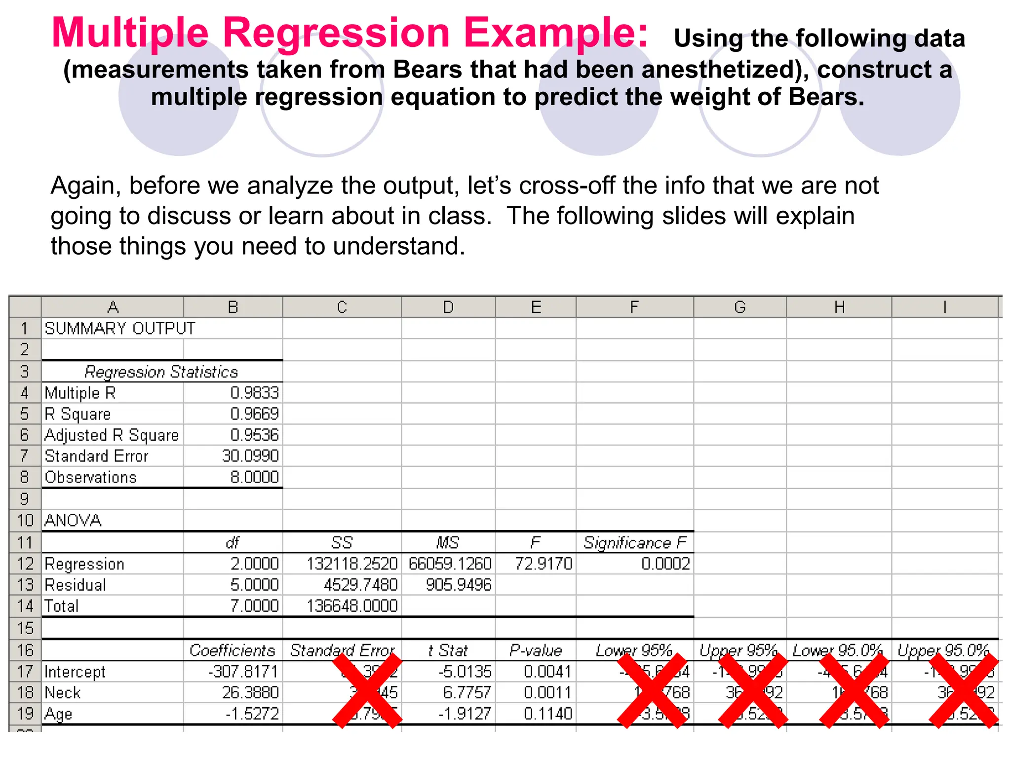Multiple Regression Example: Using the following data
(measurements taken from Bears that had been anesthetized), construct a
multiple regression equation to predict the weight of Bears.
Again, before we analyze the output, let’s cross-off the info that we are not
going to discuss or learn about in class. The following slides will explain
those things you need to understand.
 