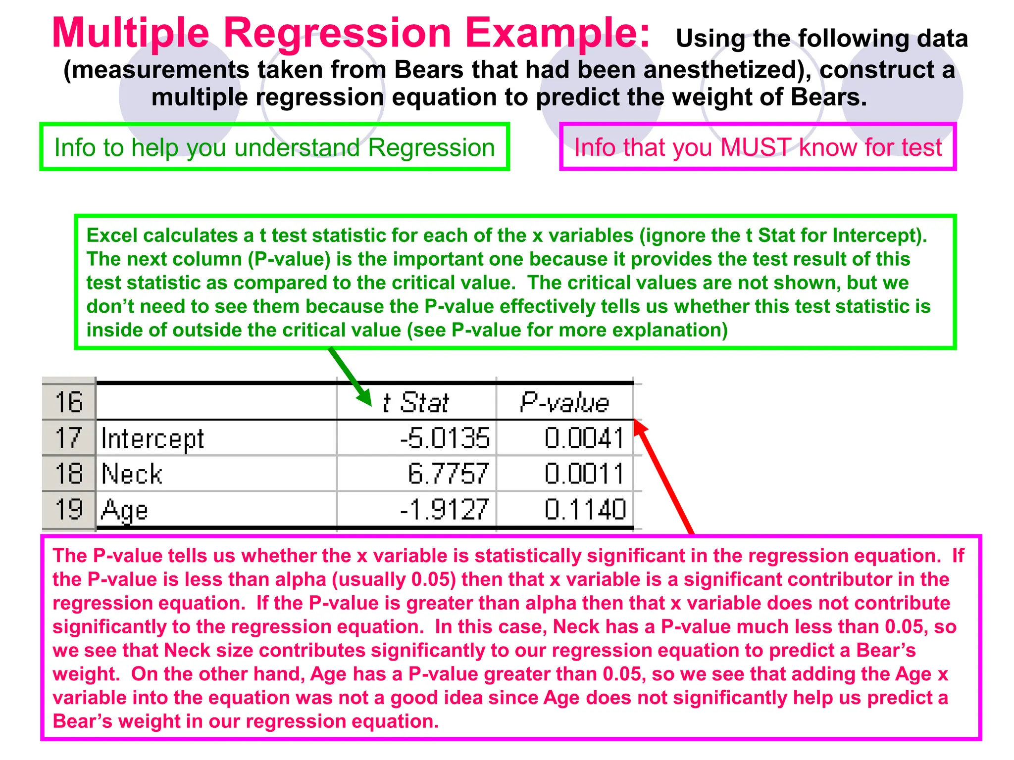 Multiple Regression Example: Using the following data
(measurements taken from Bears that had been anesthetized), construct a
multiple regression equation to predict the weight of Bears.
Info to help you understand Regression Info that you MUST know for test
Excel calculates a t test statistic for each of the x variables (ignore the t Stat for Intercept).
The next column (P-value) is the important one because it provides the test result of this
test statistic as compared to the critical value. The critical values are not shown, but we
don’t need to see them because the P-value effectively tells us whether this test statistic is
inside of outside the critical value (see P-value for more explanation)
The P-value tells us whether the x variable is statistically significant in the regression equation. If
the P-value is less than alpha (usually 0.05) then that x variable is a significant contributor in the
regression equation. If the P-value is greater than alpha then that x variable does not contribute
significantly to the regression equation. In this case, Neck has a P-value much less than 0.05, so
we see that Neck size contributes significantly to our regression equation to predict a Bear’s
weight. On the other hand, Age has a P-value greater than 0.05, so we see that adding the Age x
variable into the equation was not a good idea since Age does not significantly help us predict a
Bear’s weight in our regression equation.
 