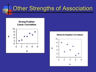 Other Strengths of AssociationOther Strengths of Association
 