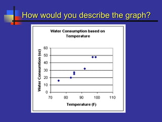 How would you describe the graph?How would you describe the graph?
 