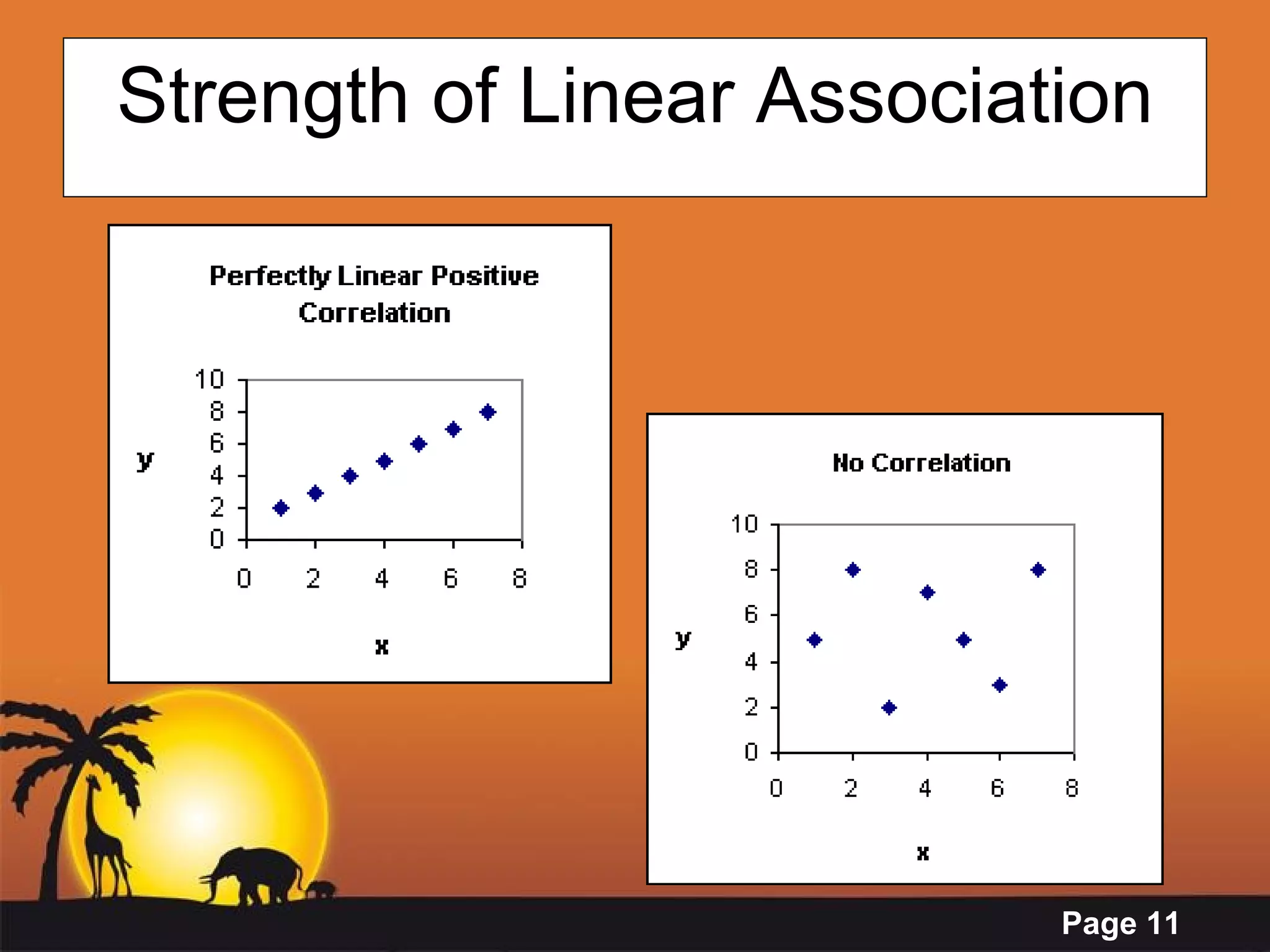 Strength of Linear Association 
