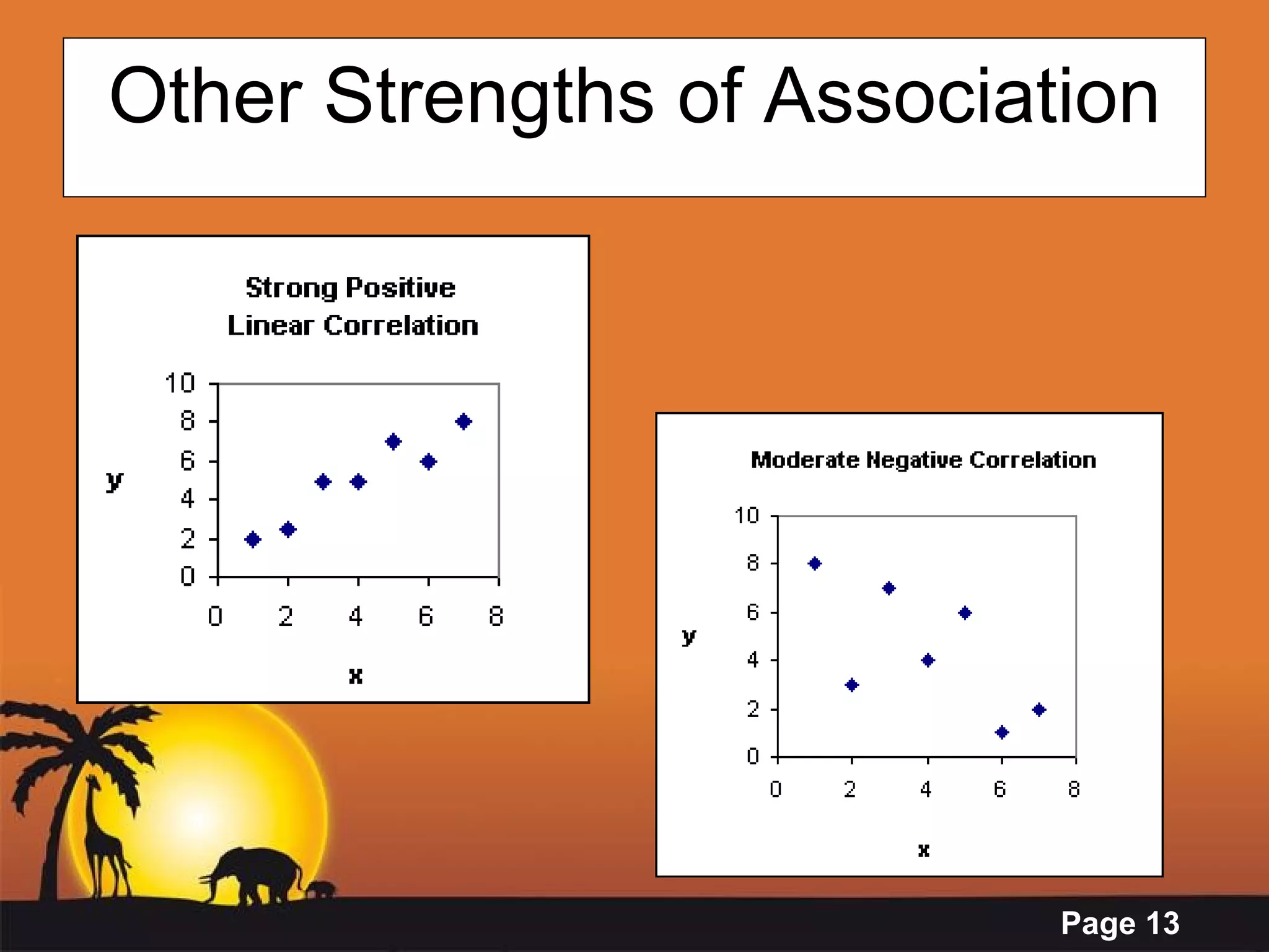 Other Strengths of Association 