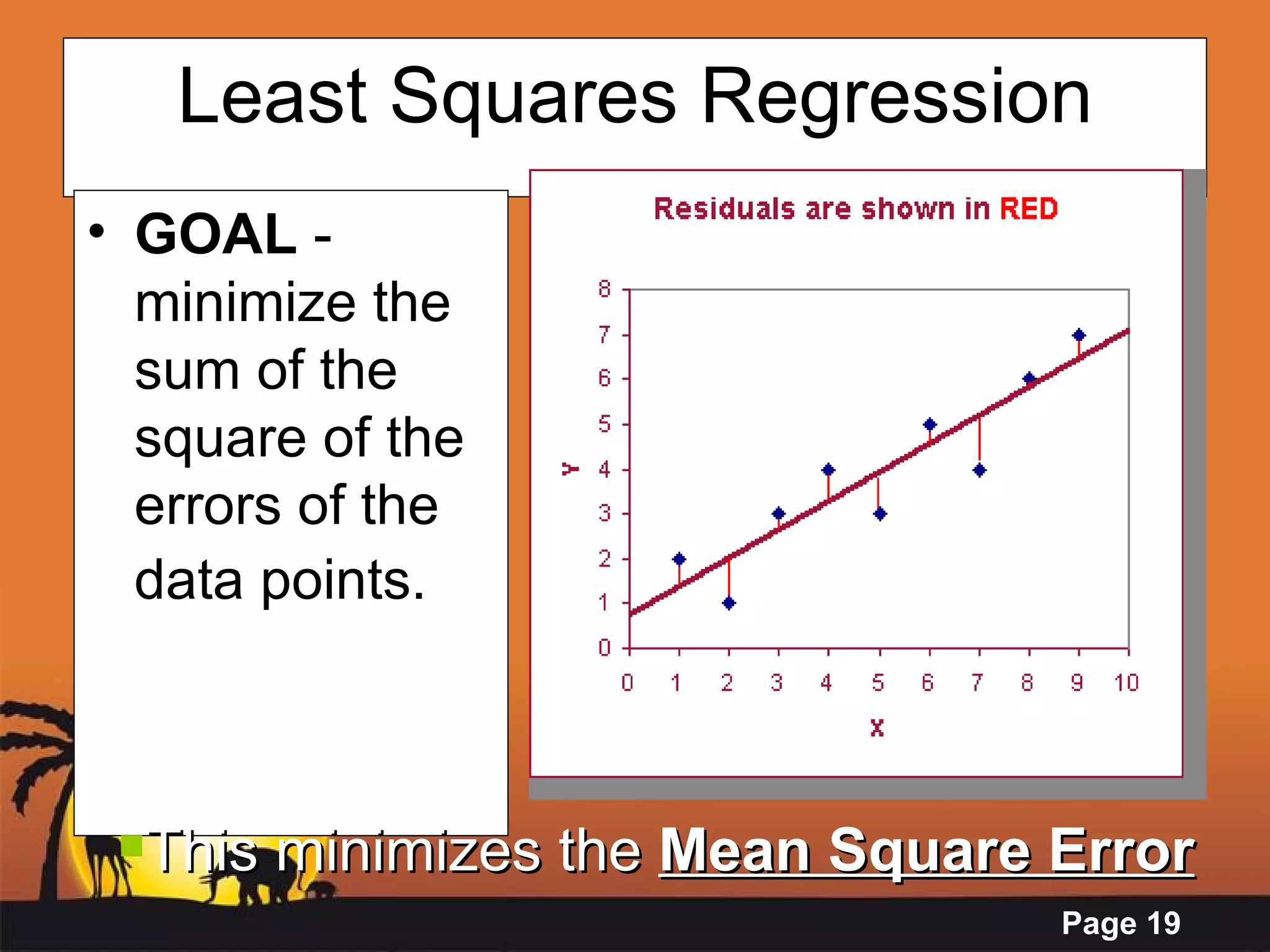 Least Squares Regression GOAL  -  minimize the sum of the square of the errors of the data points.   This minimizes the  Mean Square Error 