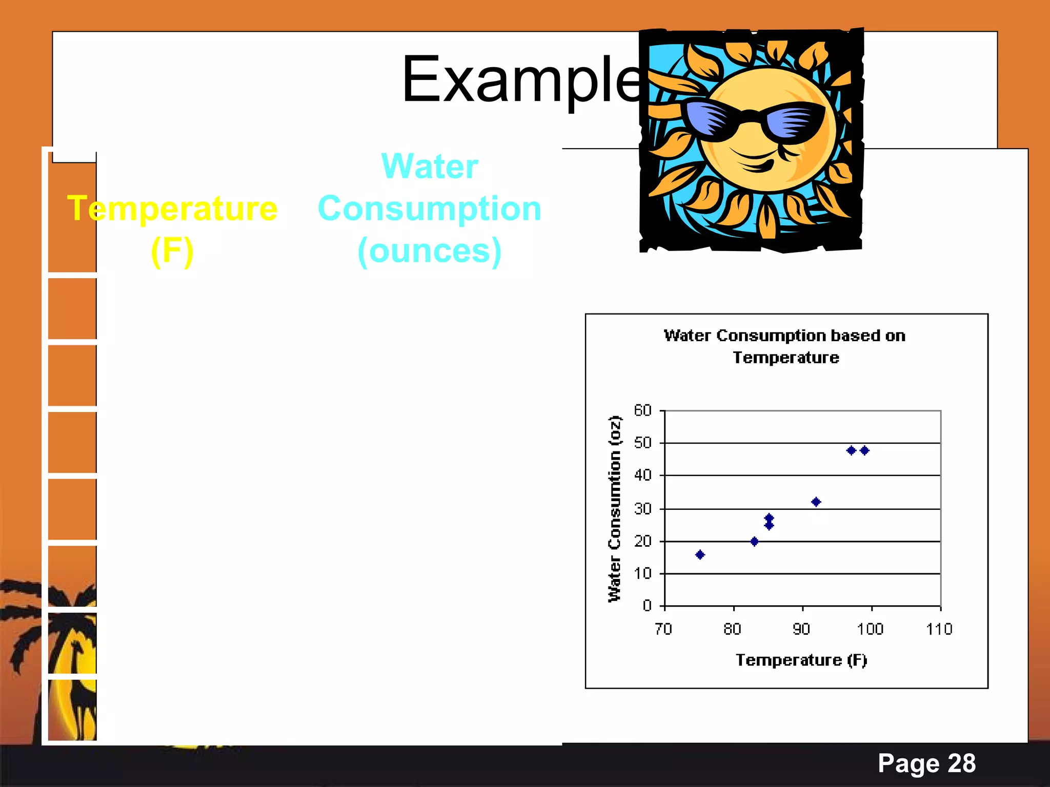 Example Temperature (F) Water Consumption (ounces) 75 16 83 20 85     25 85 27 92 32 97 48 99 48 