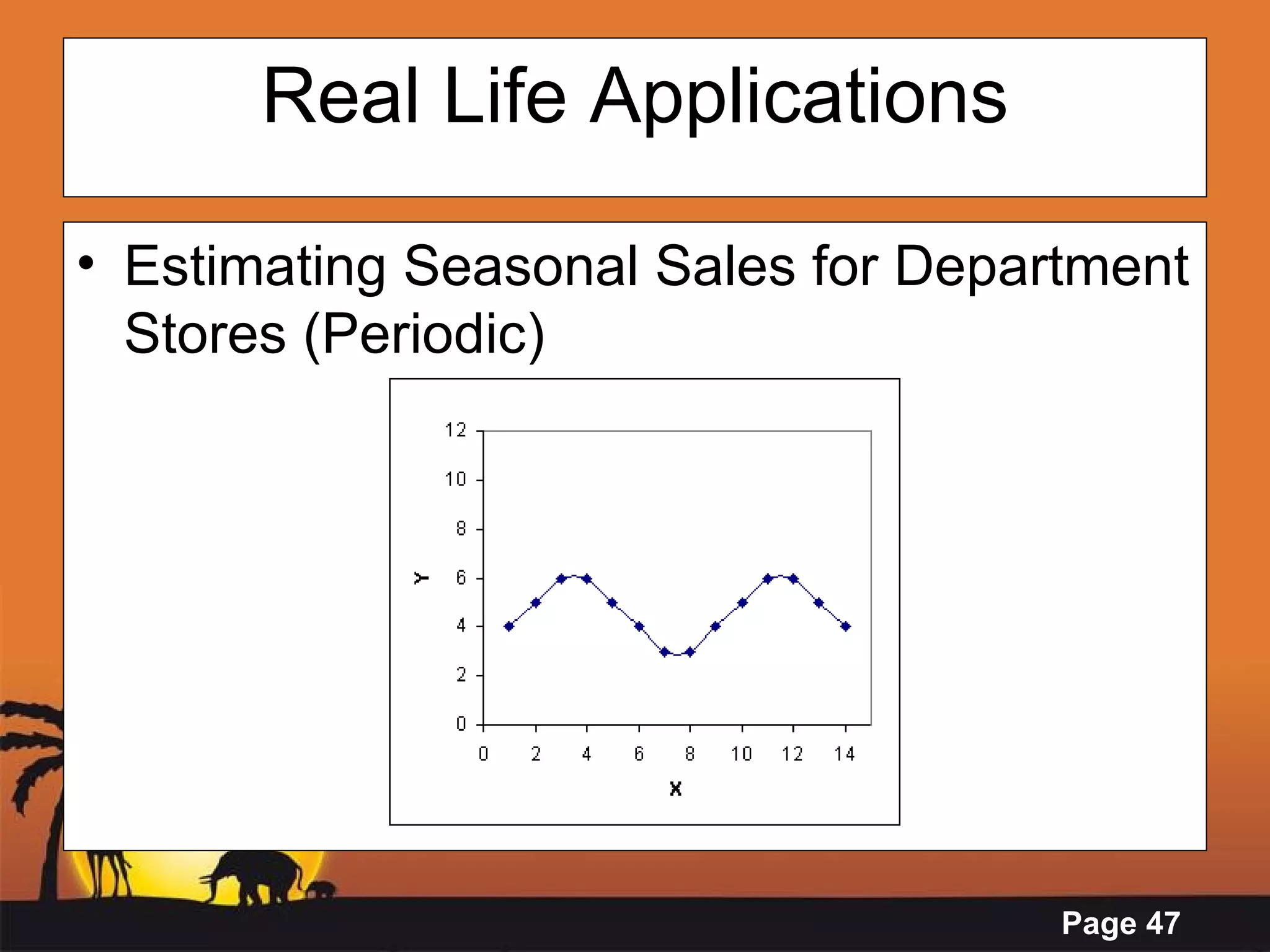 Real Life Applications Estimating Seasonal Sales for Department Stores (Periodic) 