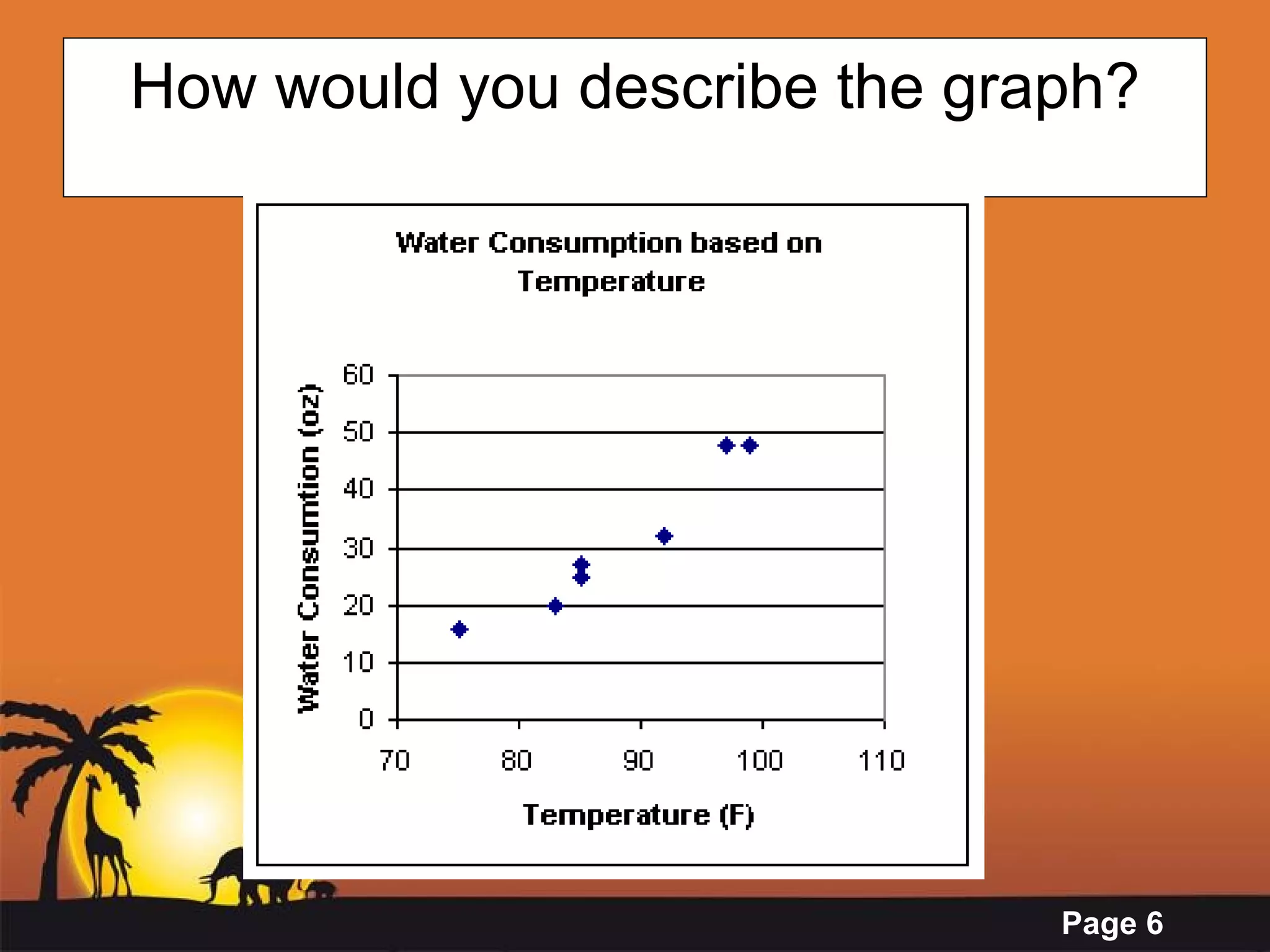 How would you describe the graph? 