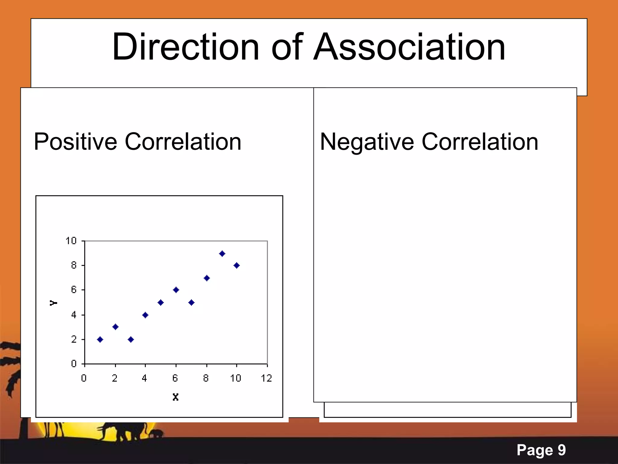 Direction of Association Positive Correlation Negative Correlation 