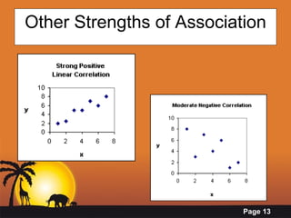 Other Strengths of Association 
