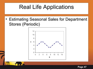 Real Life Applications Estimating Seasonal Sales for Department Stores (Periodic) 