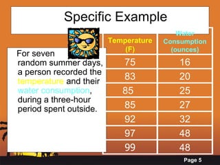 Specific Example  For seven  random summer days, a person recorded the  temperature   and their  water consumption , during a three-hour period spent outside.   Temperature (F) Water Consumption (ounces) 75 16 83 20 85     25 85 27 92 32 97 48 99 48 
