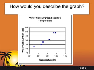How would you describe the graph? 