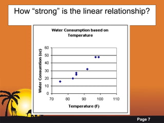 How “strong” is the linear relationship? 