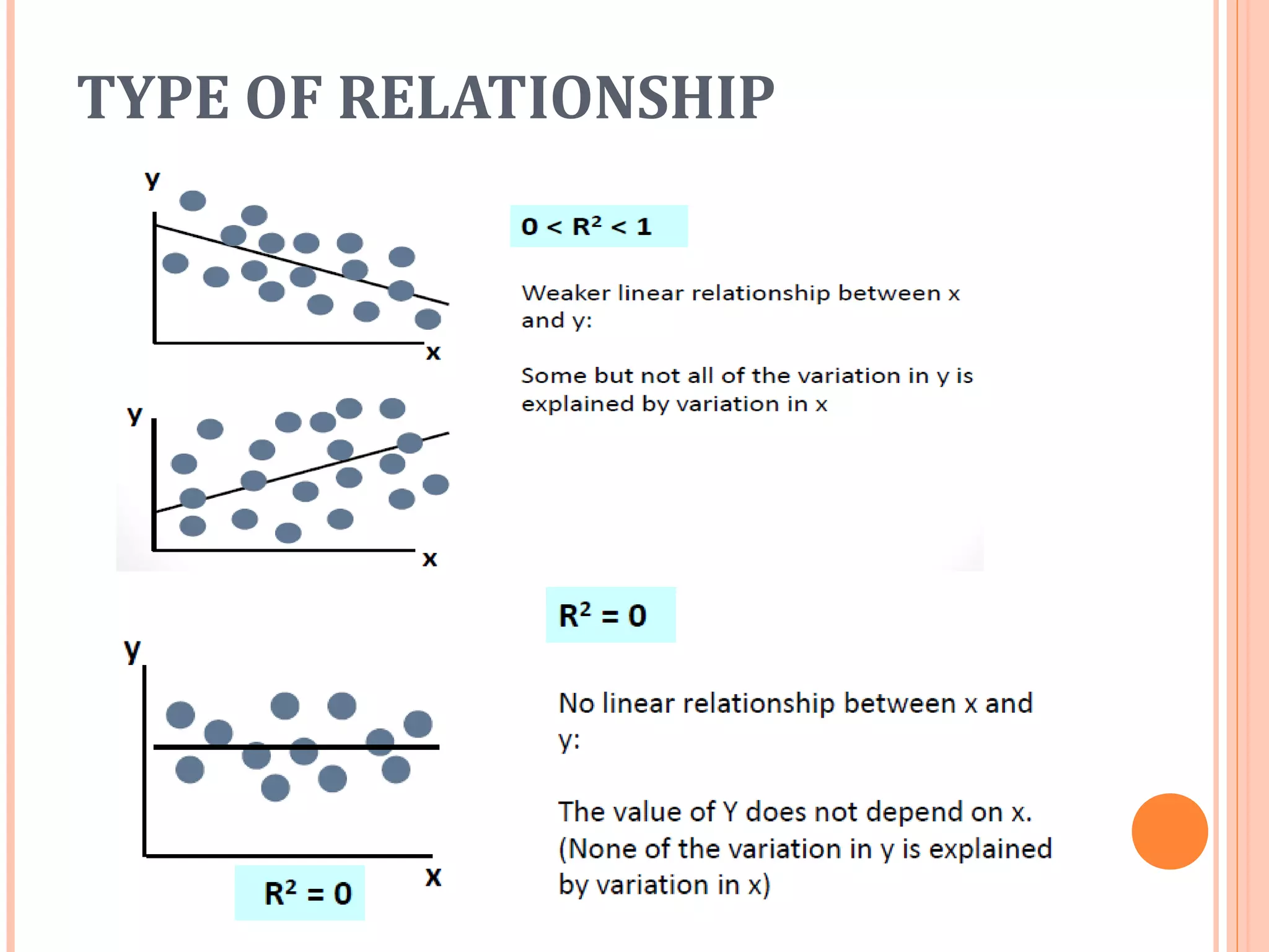 Correlation and regression | PPT