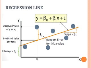 REGRESSION LINE
 