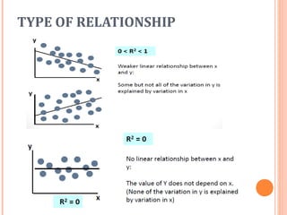 TYPE OF RELATIONSHIP
 