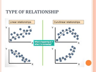 TYPE OF RELATIONSHIP
 