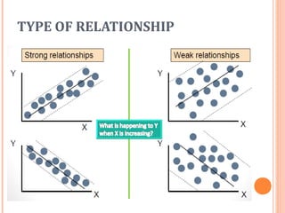 TYPE OF RELATIONSHIP
 