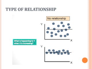 TYPE OF RELATIONSHIP
 