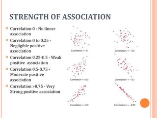 STRENGTH OF ASSOCIATION
 Correlation 0 - No linear
association
 Correlation 0 to 0.25 -
Negligible positive
association
 Correlation 0.25-0.5 - Weak
positive association
 Correlation 0.5-0.75 -
Moderate positive
association
 Correlation >0.75 - Very
Strong positive association
 
