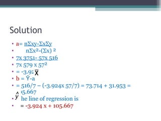 Solution
• a= nΣxy-ΣxΣy
• nΣx²-(Σx) ²
• 7x 3751- 57x 516
• 7x 579 x 57²
• = -3.924
• b = -Ῡ a
• = 516/7 – (-3.924x 57/7) = 73.714 + 31.953 =
105.667
• The line of regression is
• = -3.924 x + 105.667
 
