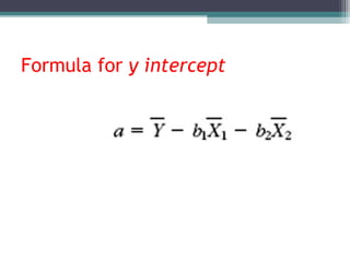 Formula for y intercept
 