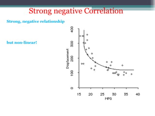 Strong, negative relationship
but non-linear!
Strong negative Correlation
 