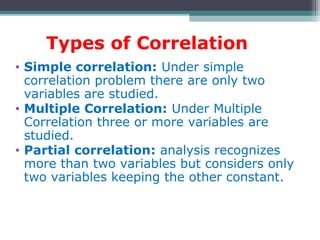 Types of Correlation
• Simple correlation: Under simple
correlation problem there are only two
variables are studied.
• Multiple Correlation: Under Multiple
Correlation three or more variables are
studied.
• Partial correlation: analysis recognizes
more than two variables but considers only
two variables keeping the other constant.
 