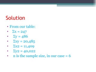 Solution
• From our table:
• Σx = 247
• Σy = 486
• Σxy = 20,485
• Σx2 = 11,409
• Σy2 = 40,022
• n is the sample size, in our case = 6
 